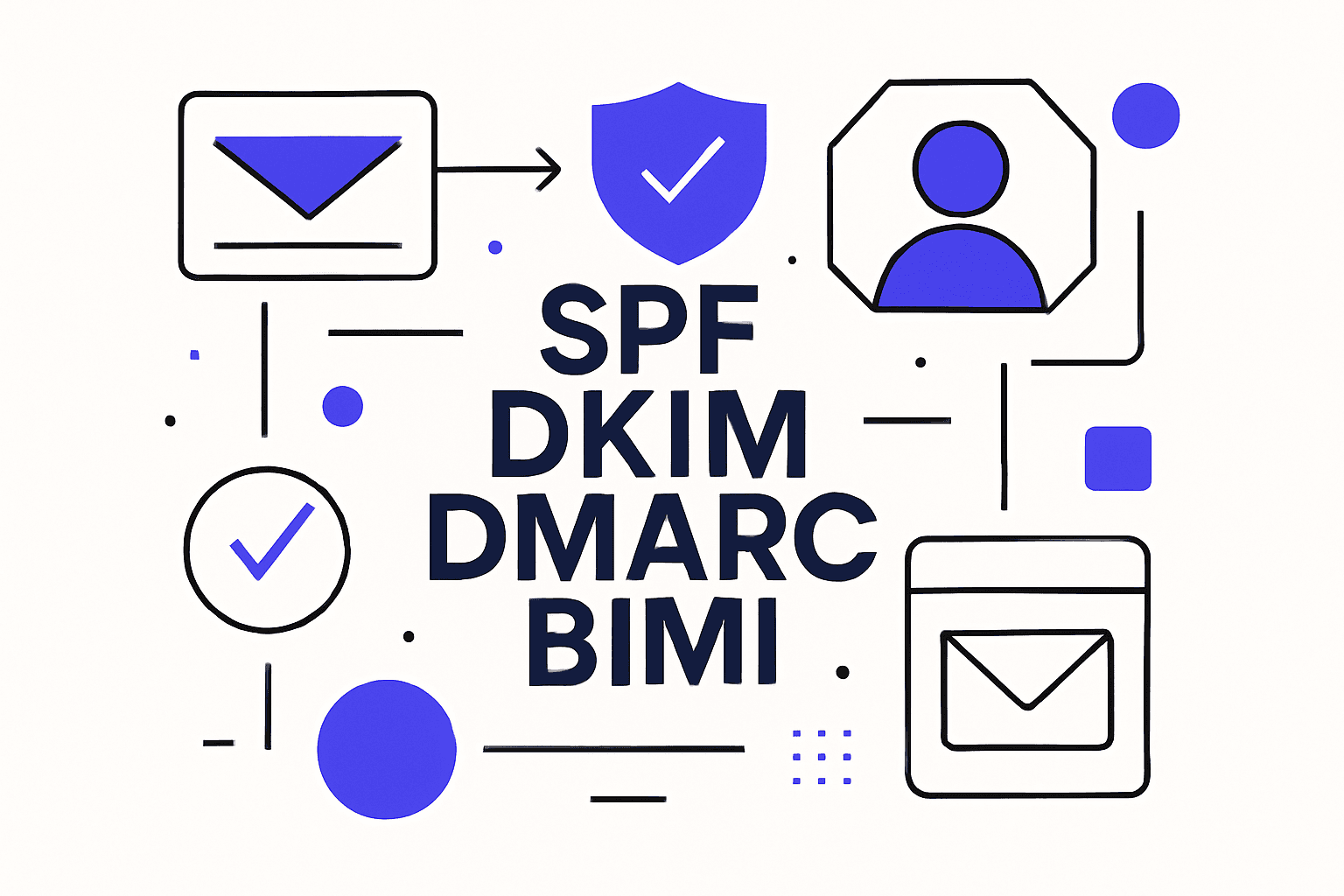 Mastering Email Authentication: SPF DKIM DMARC BIMI Guide