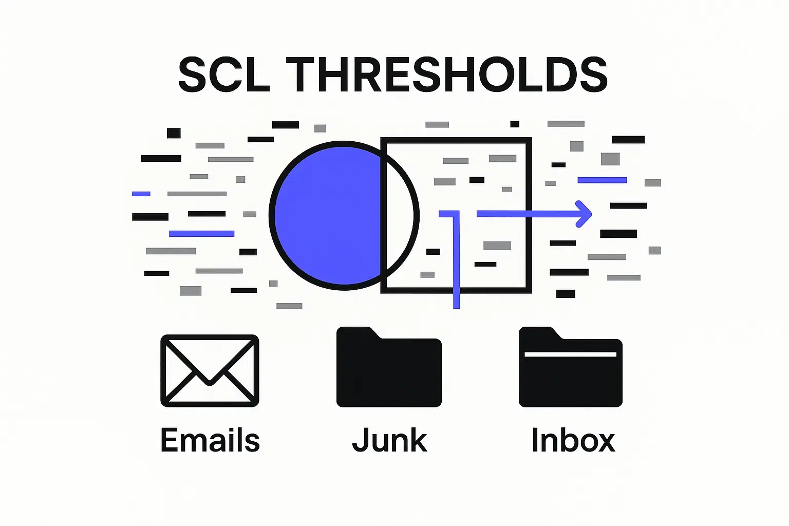 SCL Thresholds: When Emails Land in Junk vs. Inbox