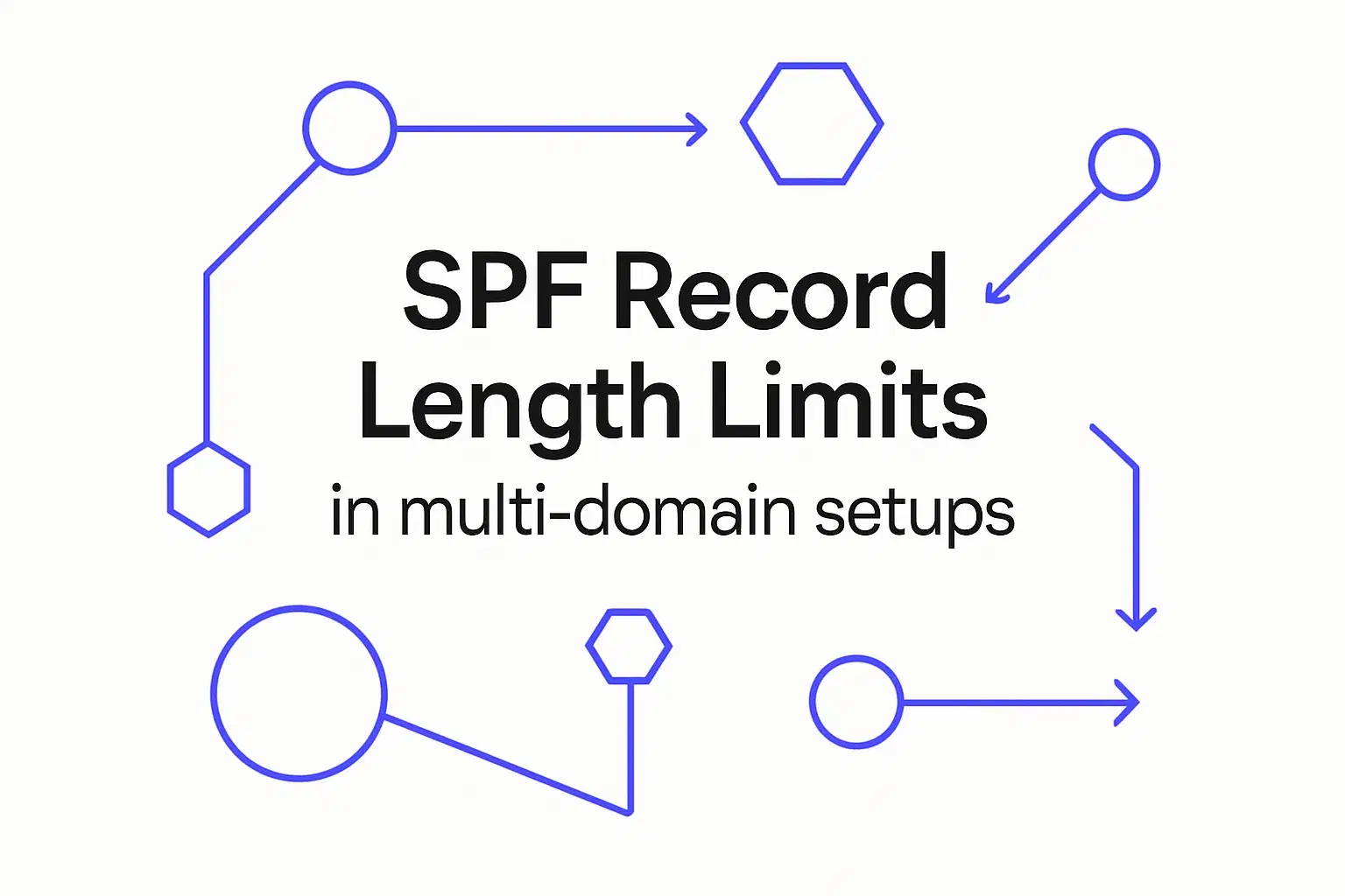 How to: Avoiding SPF record length limits in multi-domain setups