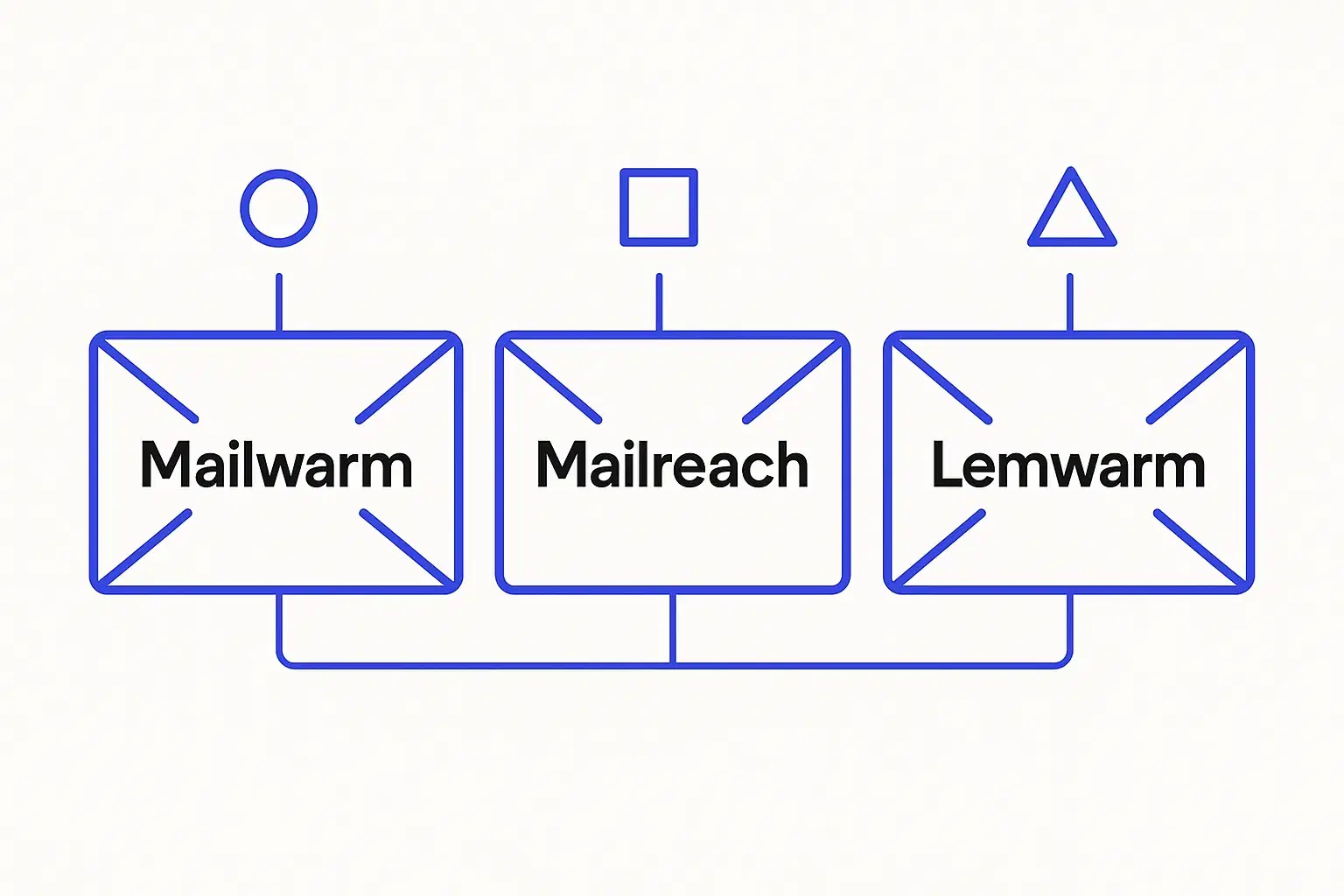 Mailwarm vs Mailreach vs Lemwarm: Which One Fits Your Needs in 2026?