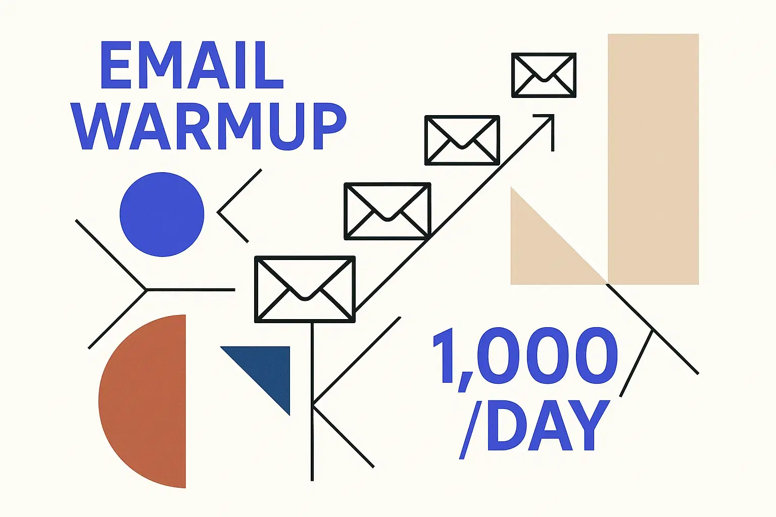 Email Warmup Schedules to Send 1,000 Emails Per Day